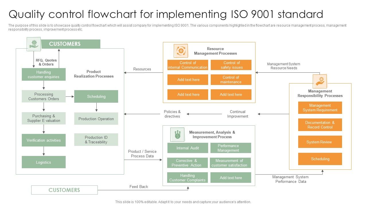 Quality_Control_Flowchart_For_Implementing_ISO_9001_Standard_Template_PDF_Slide_1.jpg