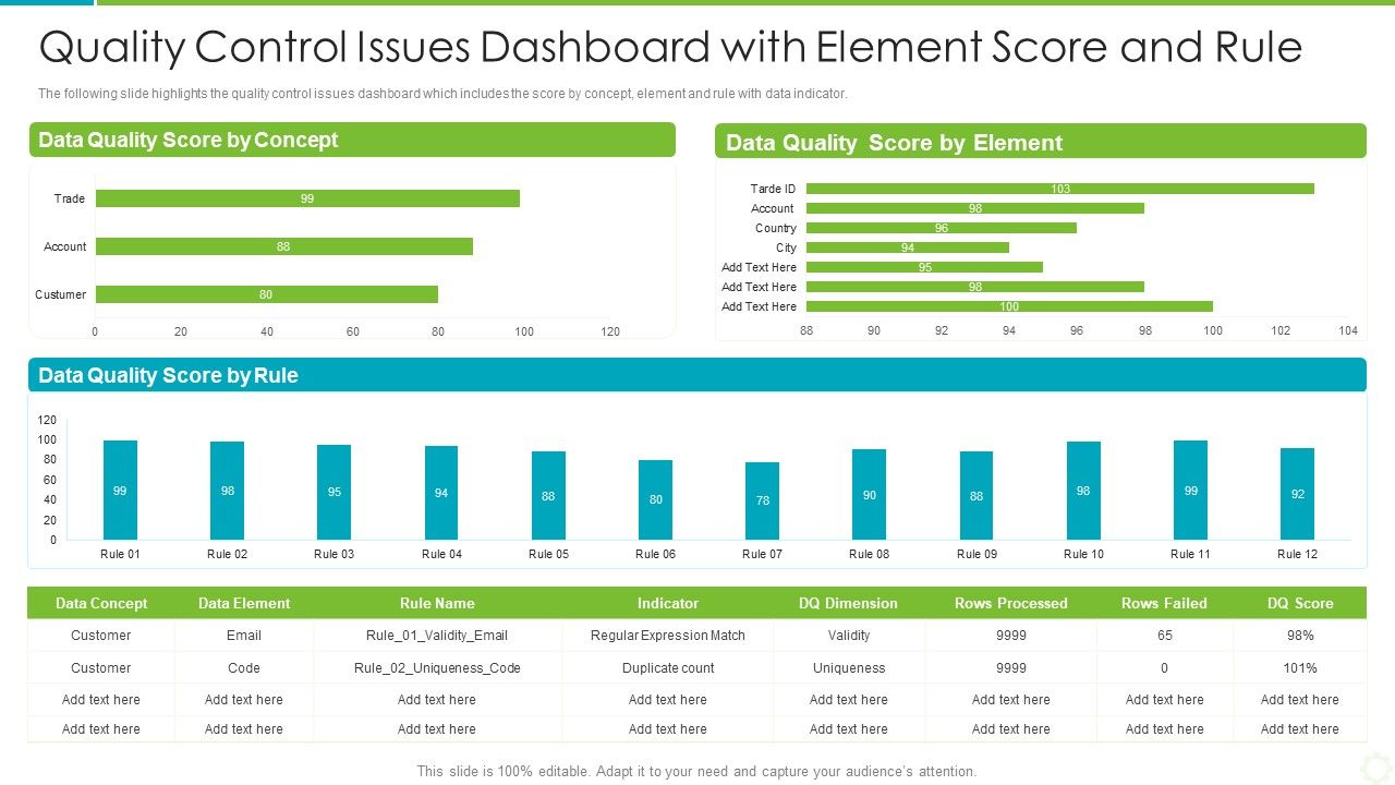 Quality_Control_Issues_Dashboard_With_Element_Score_And_Rule_Summary_PDF_Slide_1.jpg