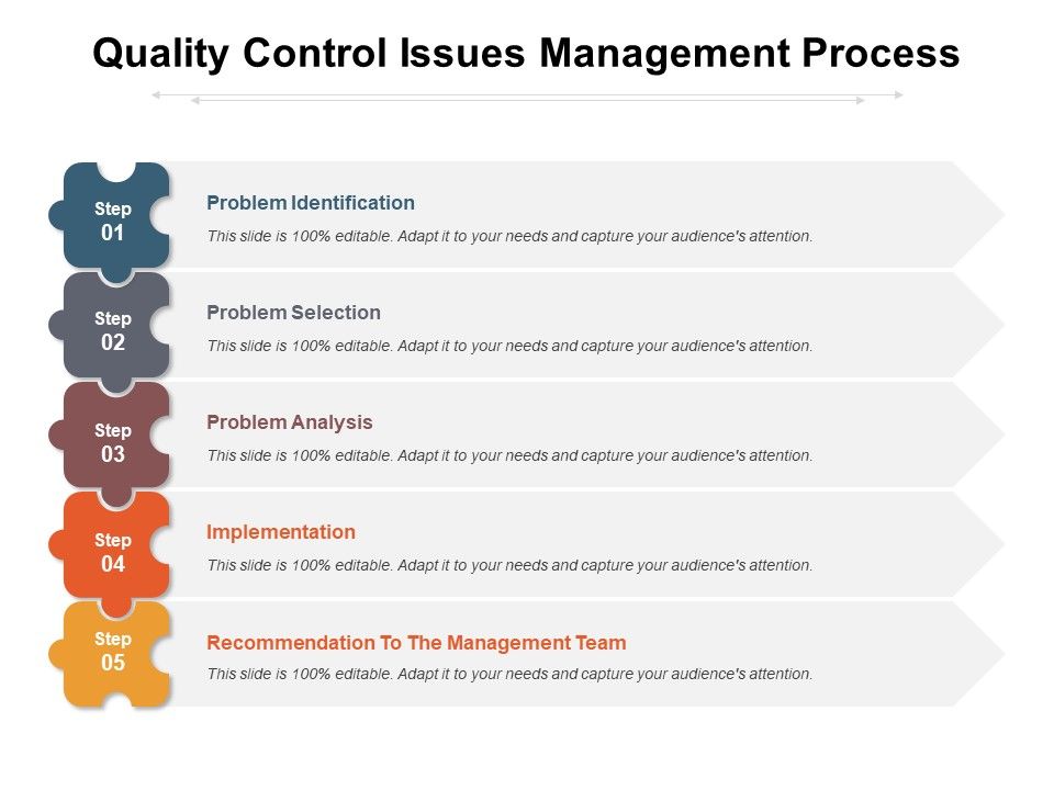 Quality_Control_Issues_Management_Process_Ppt_PowerPoint_Presentation_Ideas_Inspiration_PDF_Slide_1.jpg