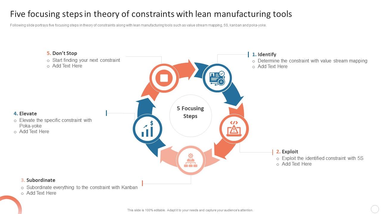 Quality_Control_Plan_Five_Focusing_Steps_In_Theory_Of_Constraints_With_Lean_Ideas_PDF_Slide_1.jpg