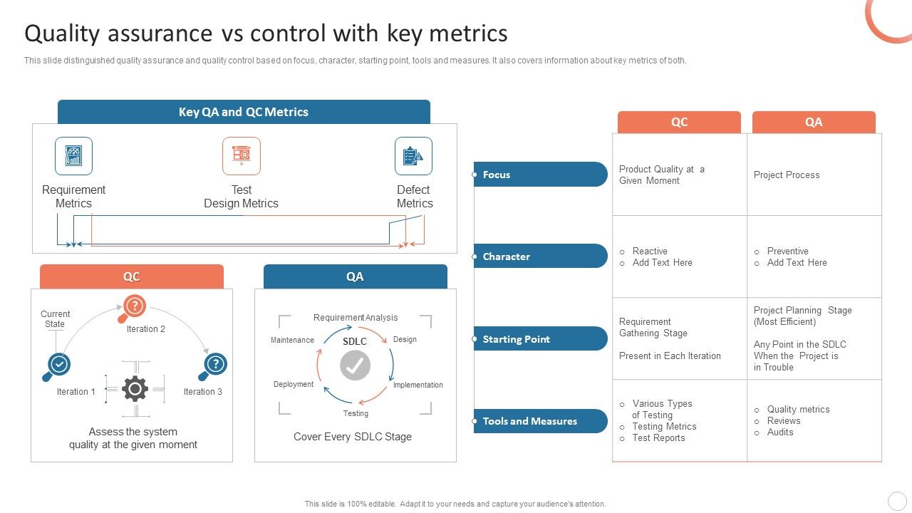 Quality_Control_Plan_Quality_Assurance_Vs_Control_With_Key_Metrics_Slides_PDF_Slide_1.jpg