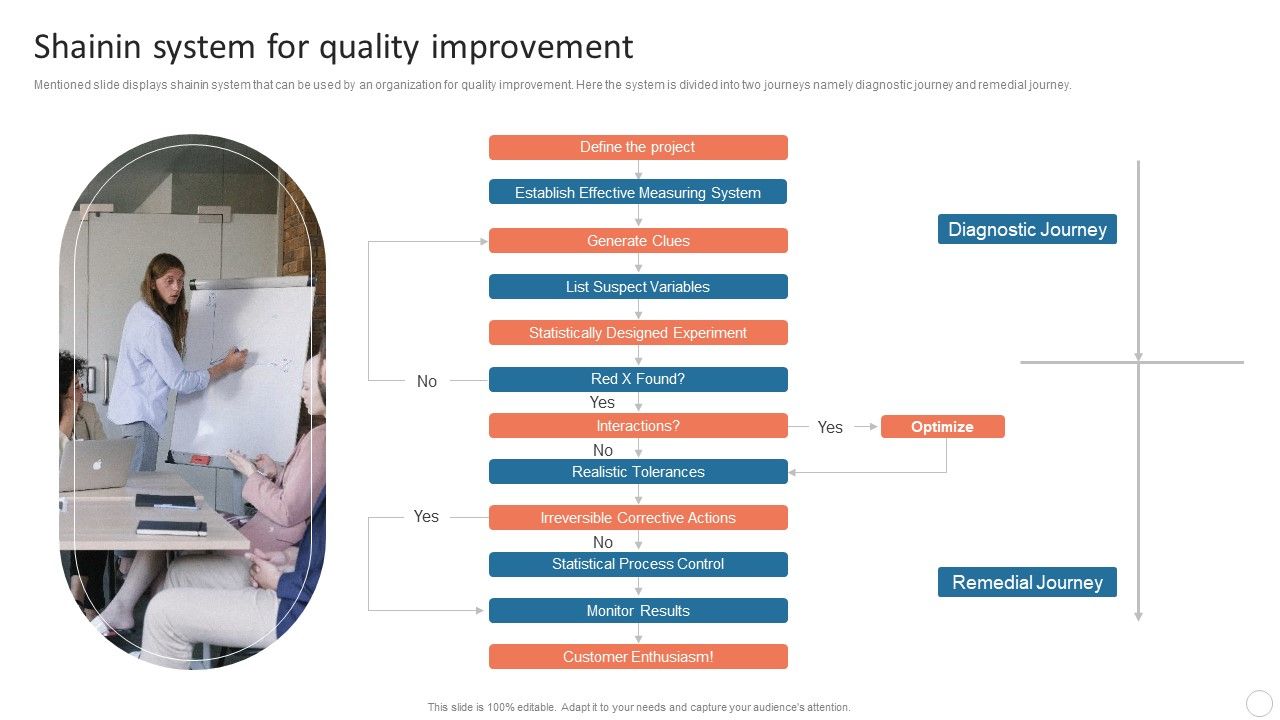 Quality_Control_Plan_Shainin_System_For_Quality_Improvement_Slides_PDF_Slide_1.jpg