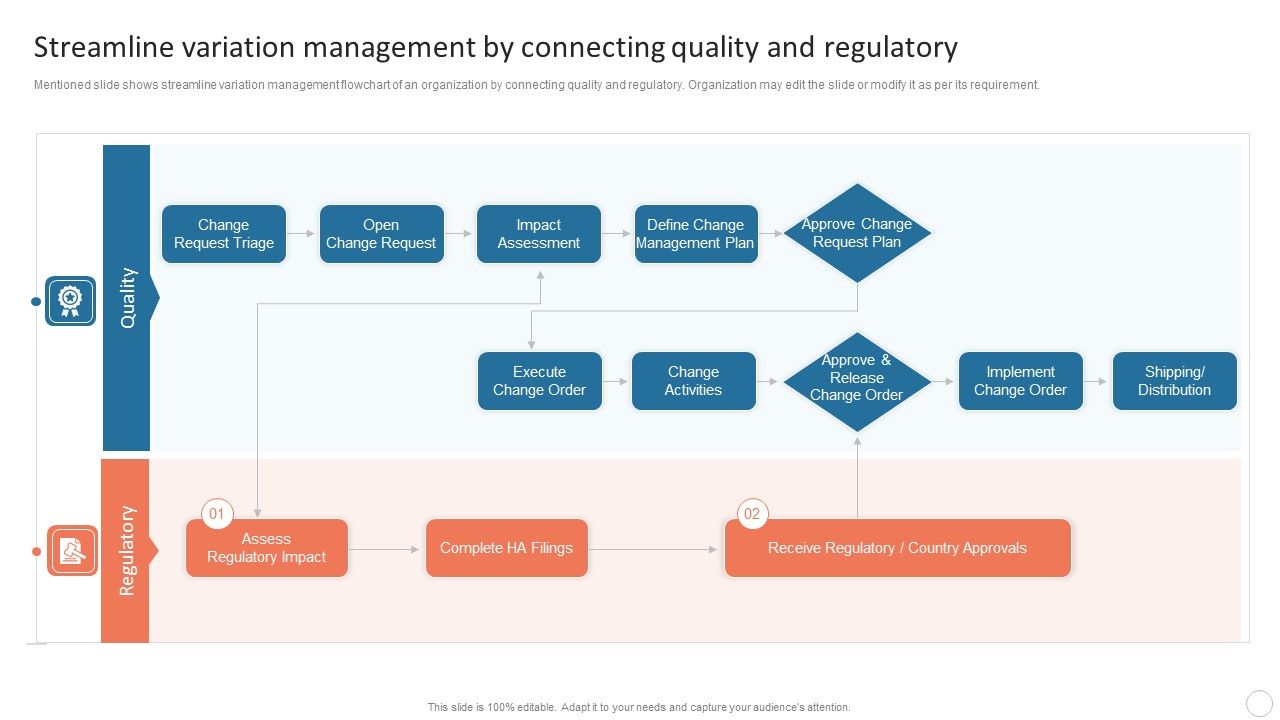 Quality_Control_Plan_Streamline_Variation_Management_By_Connecting_Quality_Diagrams_PDF_Slide_1.jpg