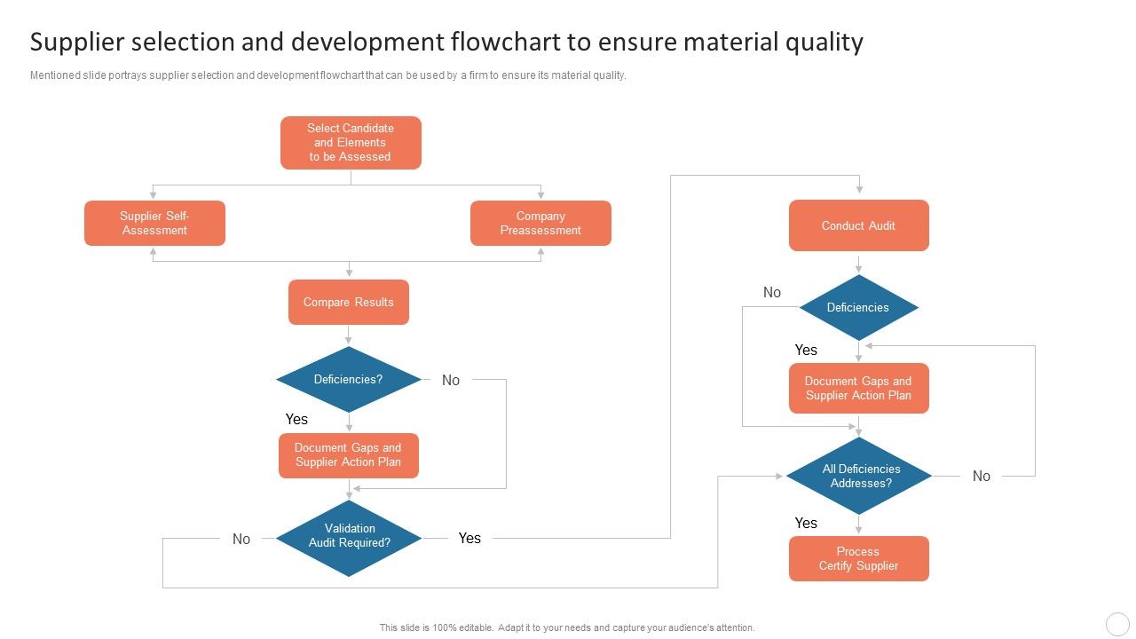 Quality_Control_Plan_Supplier_Selection_And_Development_Flowchart_To_Ensure_Summary_PDF_Slide_1.jpg