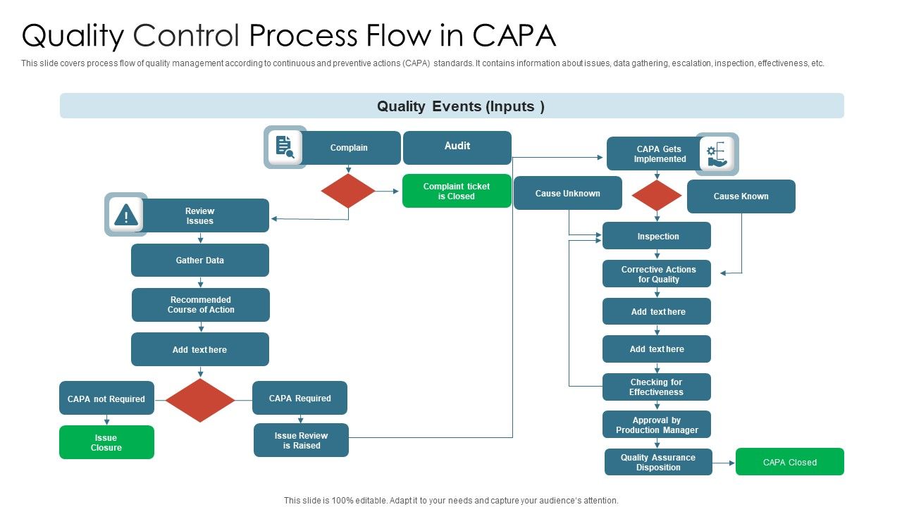 Quality_Control_Process_Flow_In_Capa_Information_PDF_Slide_1.jpg