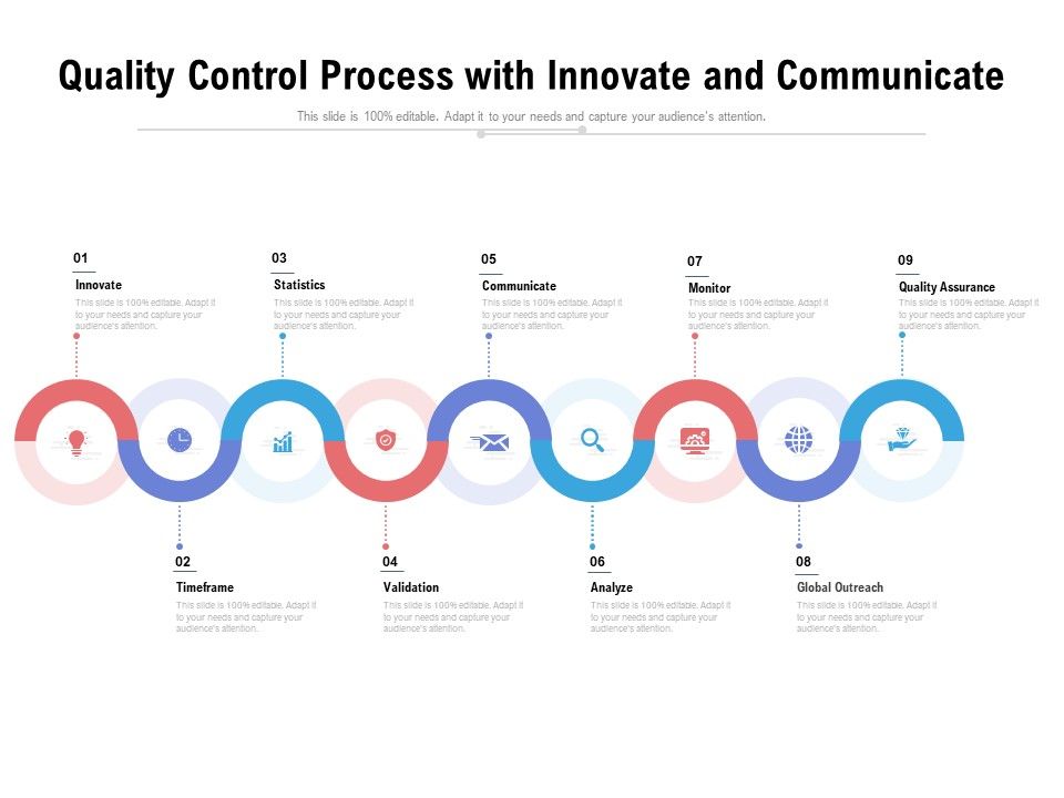 Quality_Control_Process_With_Innovate_And_Communicate_Ppt_PowerPoint_Presentation_File_Styles_PDF_Slide_1.jpg