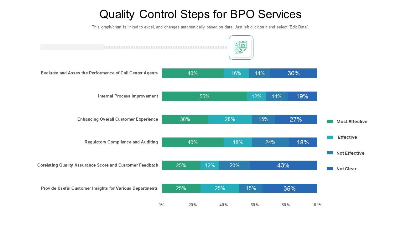 Quality_Control_Steps_For_BPO_Services_Ppt_Infographic_Template_Maker_PDF_Slide_1.jpg