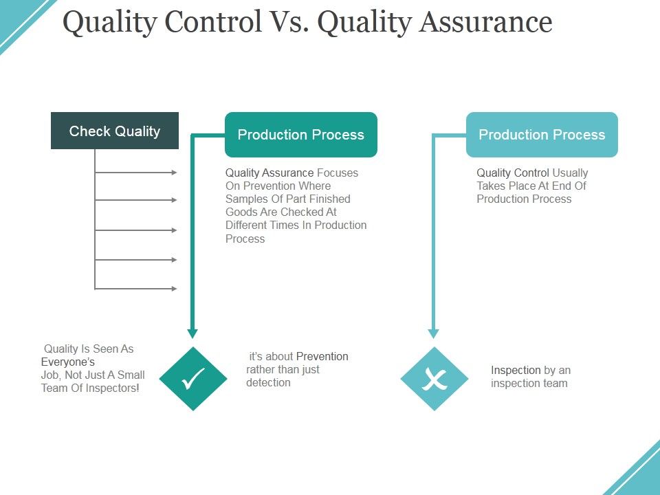 Quality_Control_Vs_Quality_Assurance_Ppt_PowerPoint_Presentation_File_Information_Slide_1.jpg