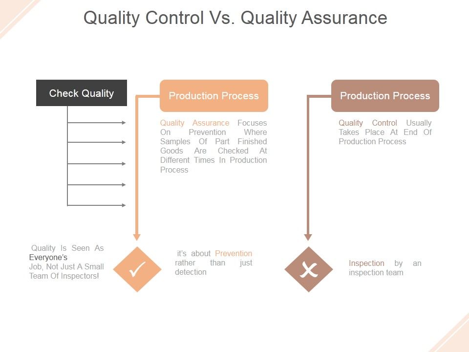Quality_Control_Vs_Quality_Assurance_Ppt_PowerPoint_Presentation_Inspiration_Slide_1.jpg