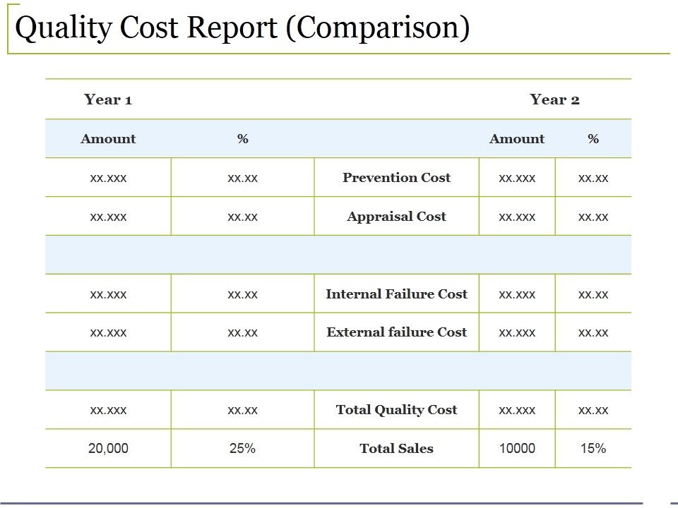 Quality_Cost_Report_Comparison_Ppt_PowerPoint_Presentation_Icon_Background_Designs_Slide_1.jpg