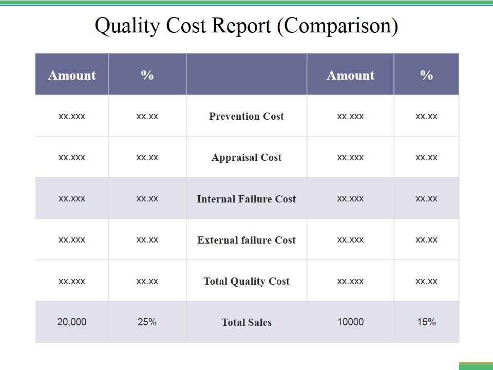 Quality_Cost_Report_Comparison_Ppt_PowerPoint_Presentation_Infographic_Template_Slide_1.jpg