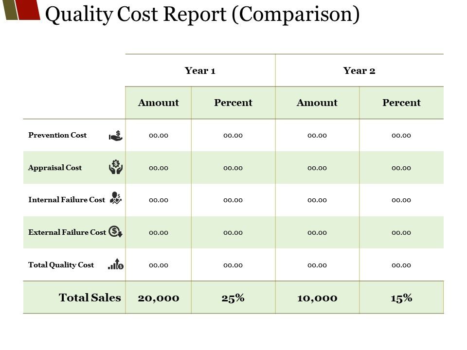 Quality_Cost_Report_Comparison_Ppt_PowerPoint_Presentation_Visual_Aids_Model_Slide_1.jpg