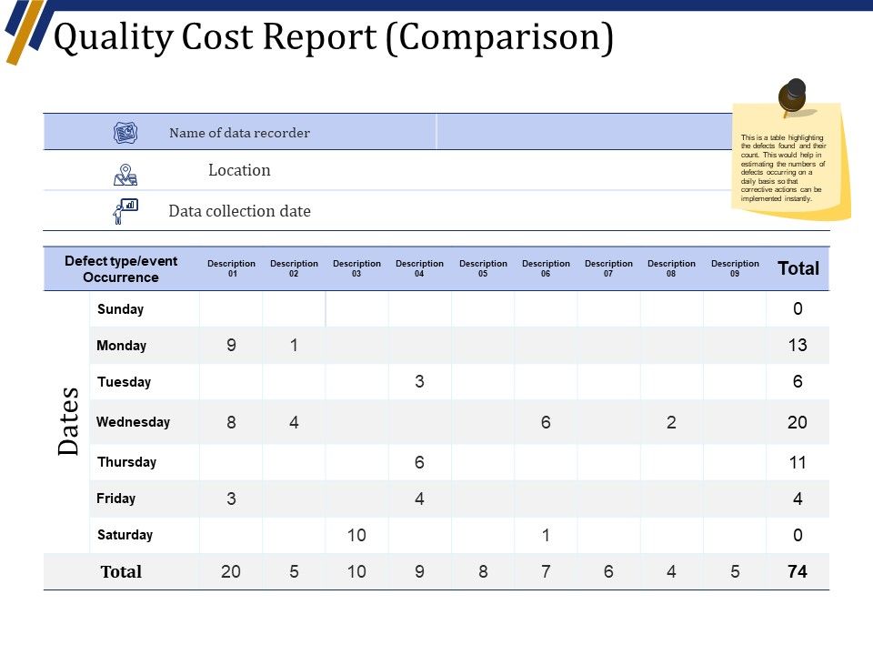 Quality_Cost_Report_Comparison_Template_2_Ppt_PowerPoint_Presentation_Outline_Maker_Slide_1.jpg