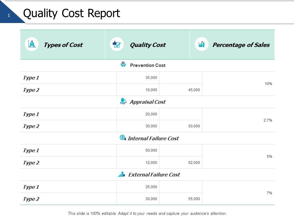 Quality_Cost_Report_Marketing_Ppt_PowerPoint_Presentation_Layouts_Graphics_Template_Slide_1.jpg