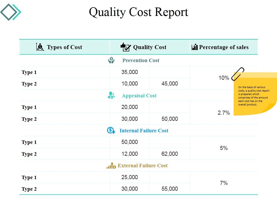 Quality_Cost_Report_Template_2_Ppt_PowerPoint_Presentation_Professional_Slide_1.jpg