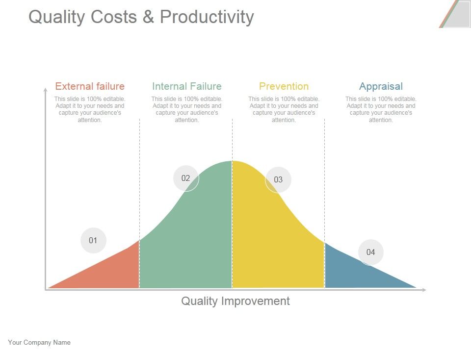 Quality_Costs_And_Productivity_Ppt_PowerPoint_Presentation_Model_Slide_1.jpg