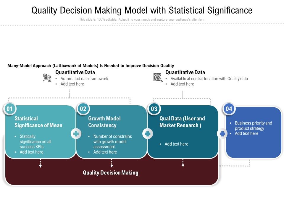 Quality_Decision_Making_Model_With_Statistical_Significance_Ppt_PowerPoint_Presentation_File_Example_Introduction_PDF_Slide_1.jpg