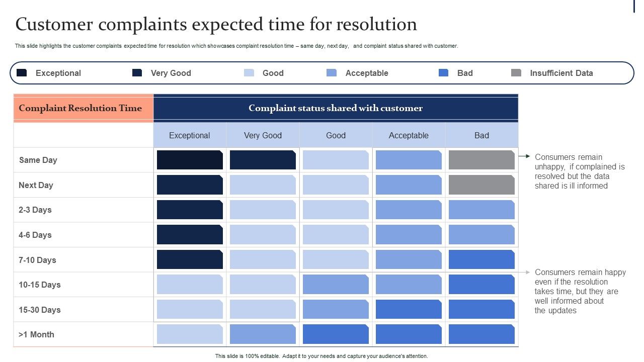 Quality_Enhancement_Strategic_Customer_Complaints_Expected_Time_For_Resolution_Brochure_PDF_Slide_1.jpg