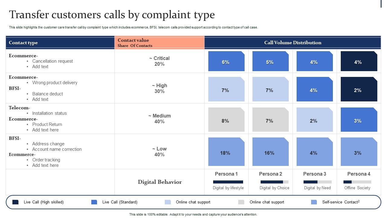 Quality_Enhancement_Strategic_Transfer_Customers_Calls_By_Complaint_Type_Elements_PDF_Slide_1.jpg