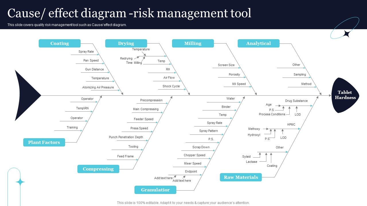 Quality_Evaluation_Cause_Effect_Diagram_Risk_Management_Tool_Mockup_PDF_Slide_1.jpg