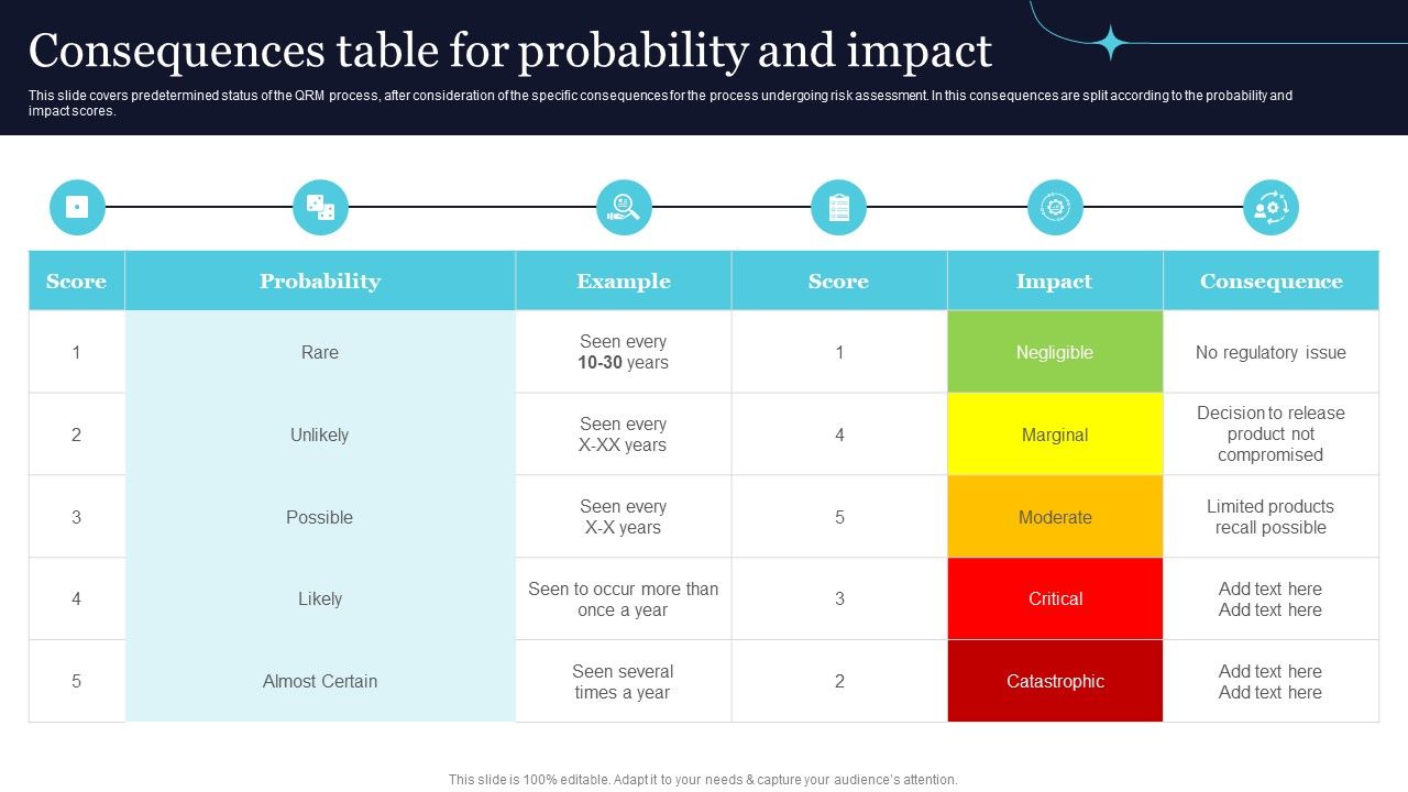 Quality_Evaluation_Consequences_Table_For_Probability_And_Impact_Microsoft_PDF_Slide_1.jpg