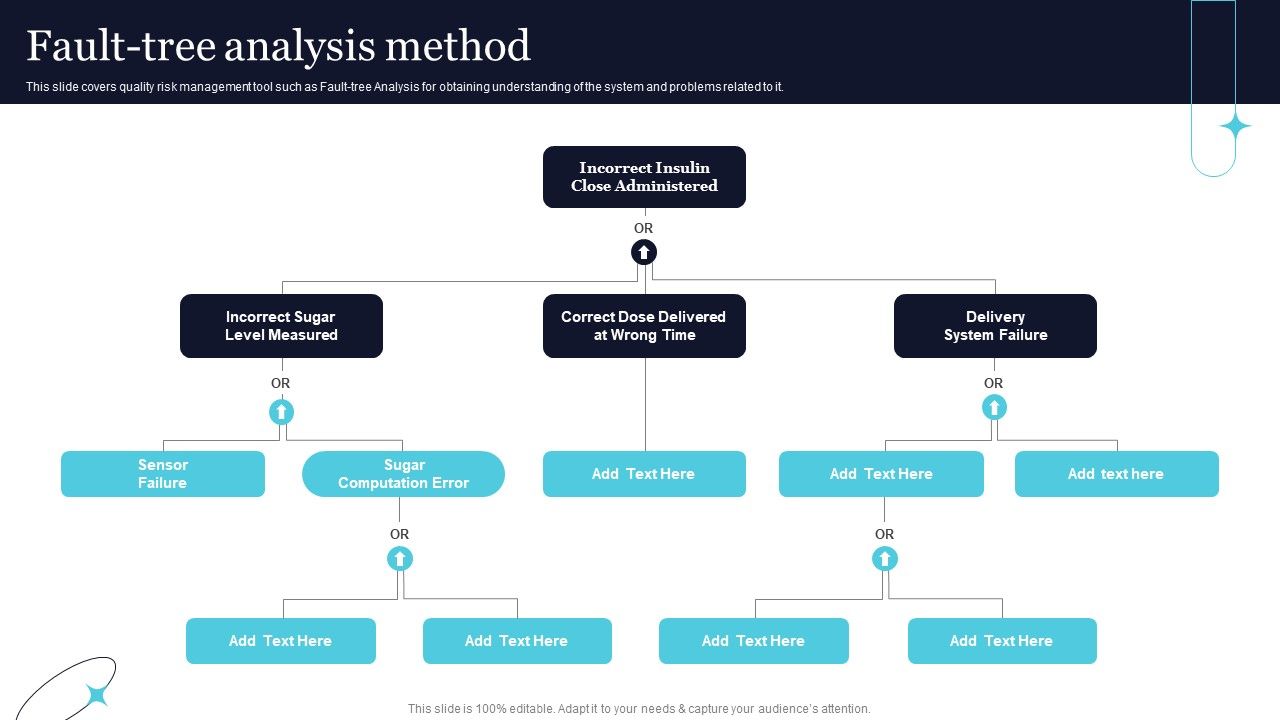Quality_Evaluation_Faulttree_Analysis_Method_Ppt_PowerPoint_Presentation_File_Gallery_PDF_Slide_1.jpg