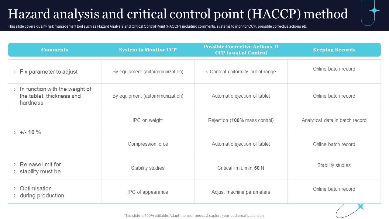 Quality_Evaluation_Hazard_Analysis_And_Critical_Control_Point_HACCP_Method_Ideas_PDF_Slide_1.jpg