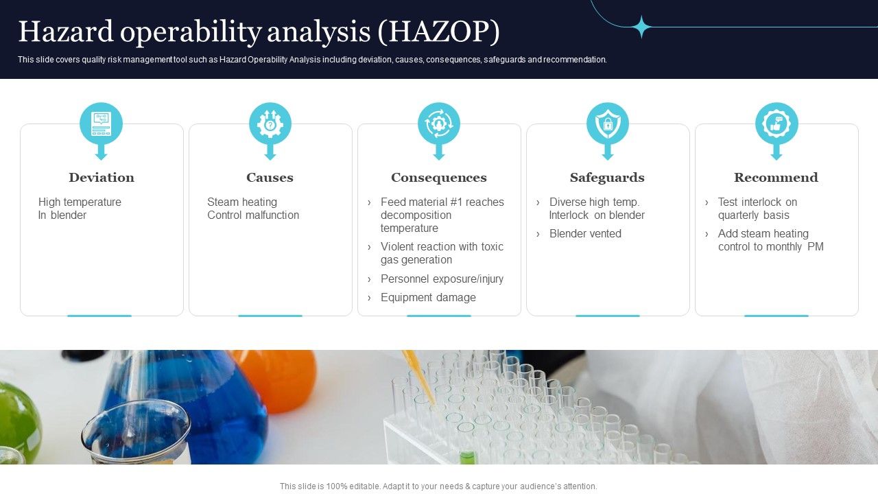 Quality_Evaluation_Hazard_Operability_Analysis_HAZOP_Professional_PDF_Slide_1.jpg