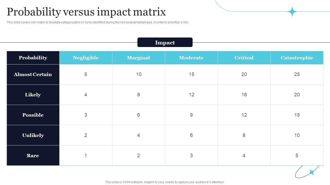 Quality_Evaluation_Probability_Versus_Impact_Matrix_Ideas_PDF_Slide_1.jpg
