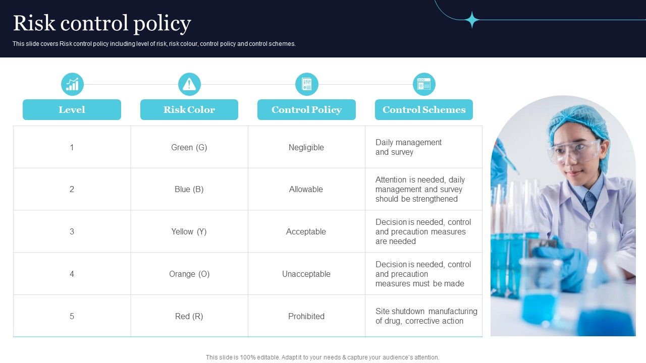Quality_Evaluation_Risk_Control_Policy_Ppt_PowerPoint_Presentation_File_Layouts_PDF_Slide_1.jpg
