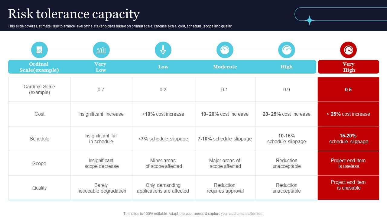 Quality_Evaluation_Risk_Tolerance_Capacity_Ppt_PowerPoint_Presentation_File_Infographic_Template_PDF_Slide_1.jpg