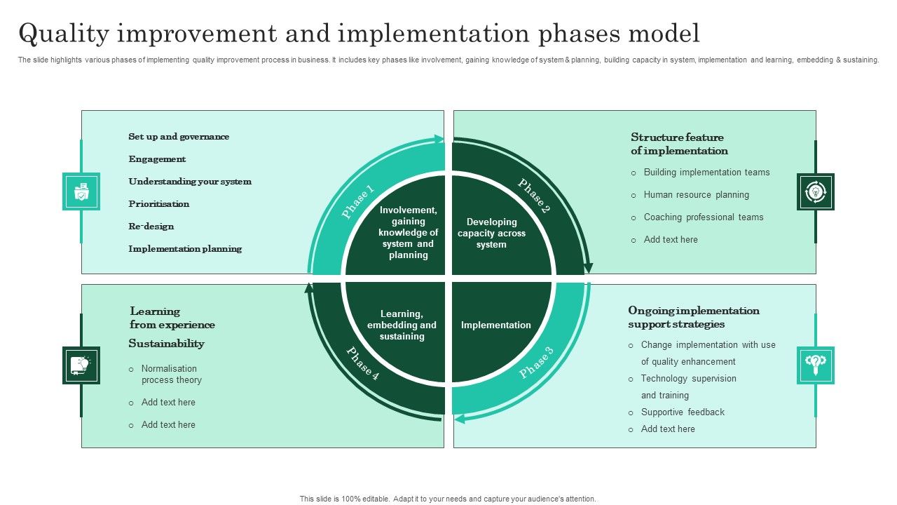 Quality_Improvement_And_Implementation_Phases_Model_Infographics_PDF_Slide_1.jpg