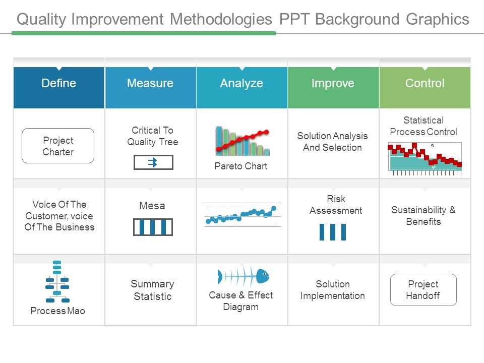 Quality_Improvement_Methodologies_Ppt_Background_Graphics_1.jpg