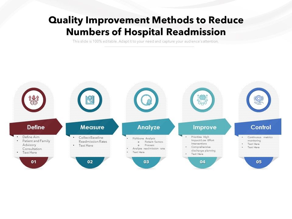 Quality_Improvement_Methods_To_Reduce_Numbers_Of_Hospital_Readmission_Ppt_PowerPoint_Presentation_File_Objects_PDF_Slide_1.jpg