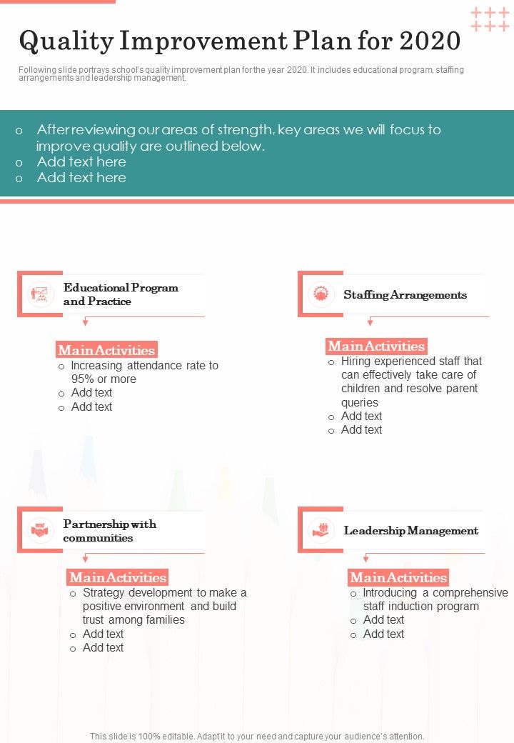 Quality Improvement Plan For 2020 One Pager Documents Slide01