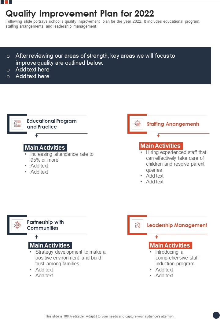 Quality Improvement Plan For 2022 One Pager Documents Slide01