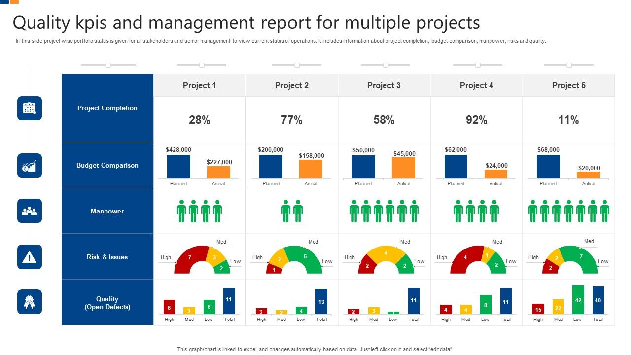 Quality_Kpis_And_Management_Report_For_Multiple_Projects_Elements_PDF_Slide_1.jpg