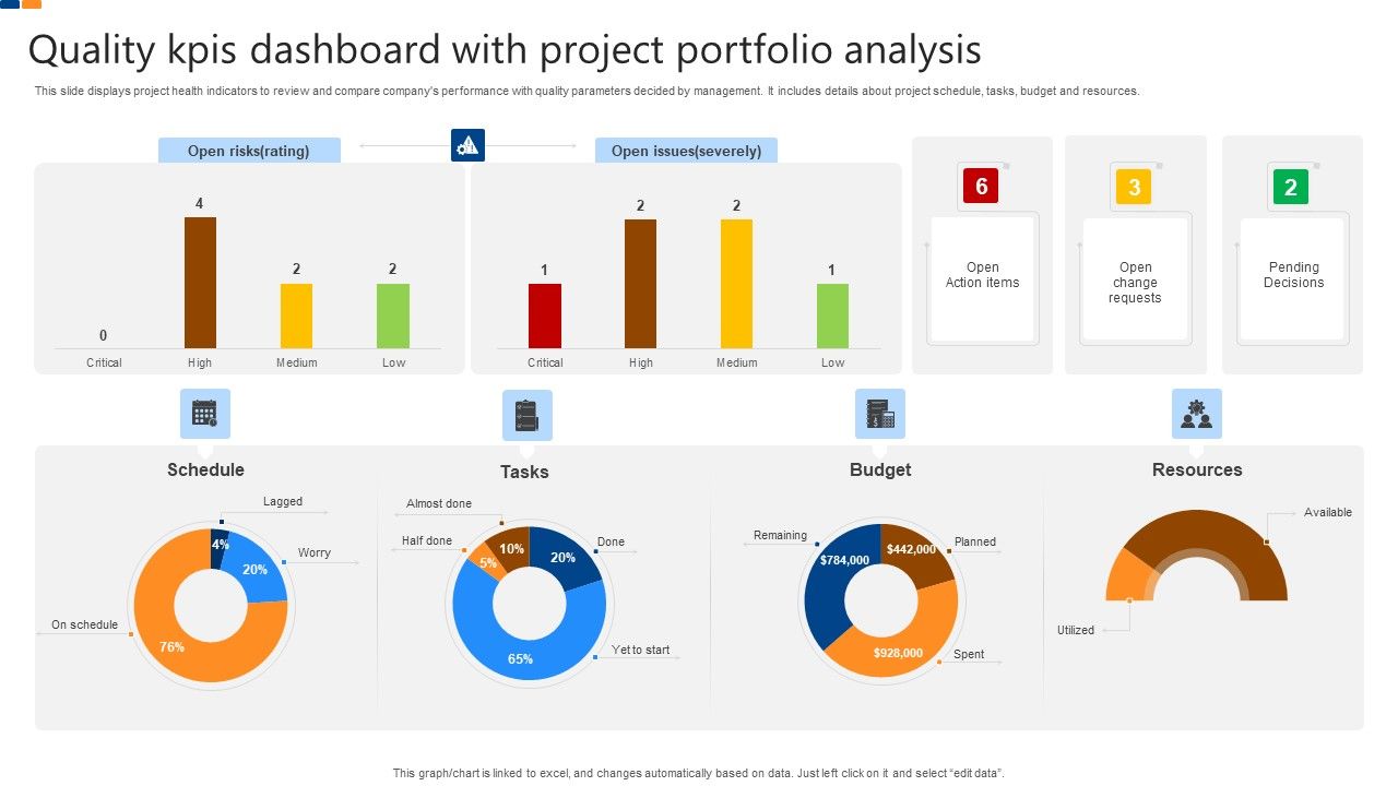 Quality_Kpis_Dashboard_With_Project_Portfolio_Analysis_Download_PDF_Slide_1.jpg
