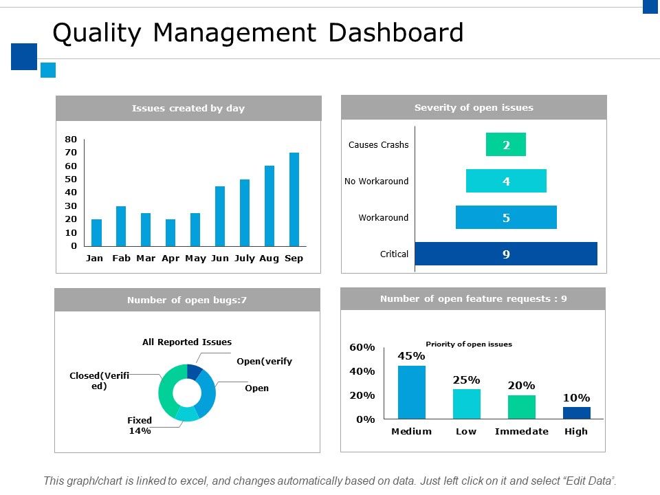 Quality_Management_Dashboard_Ppt_PowerPoint_Presentation_File_Diagrams_Slide_1.jpg