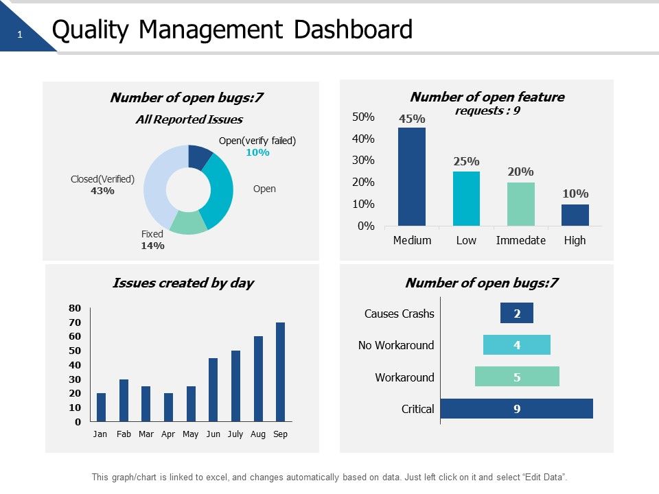 Quality_Management_Dashboard_Ppt_PowerPoint_Presentation_Outline_Influencers_Slide_1.jpg