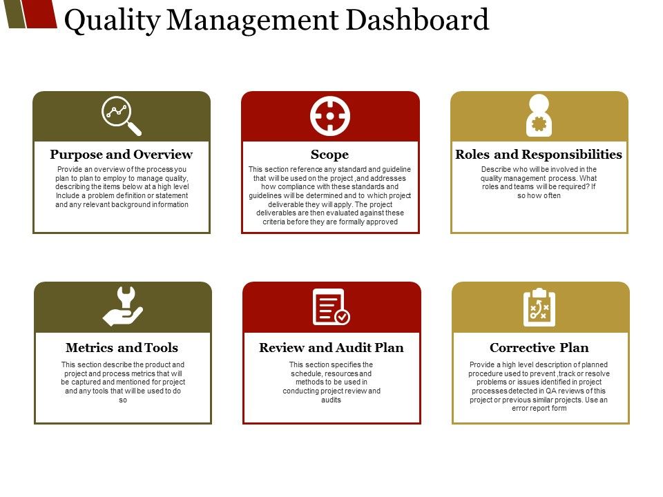 Quality_Management_Dashboard_Ppt_PowerPoint_Presentation_Professional_Gridlines_Slide_1.jpg