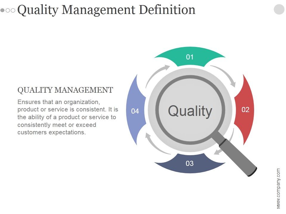 Quality_Management_Definition_Ppt_PowerPoint_Presentation_Designs_Slide_1.jpg