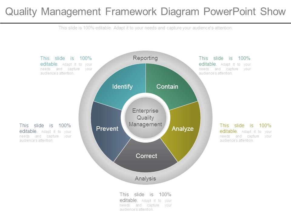 Quality_Management_Framework_Diagram_Powerpoint_Show_1.jpg