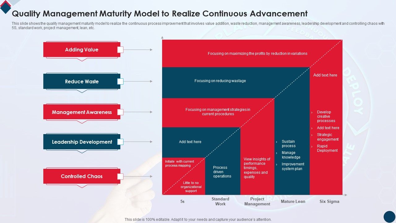 Quality_Management_Maturity_Model_To_Realize_Continuous_Advancement_Professional_PDF_Slide_1.jpg