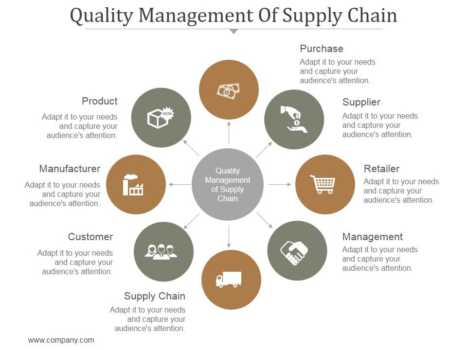 Quality_Management_Of_Supply_Chain_Ppt_PowerPoint_Presentation_Picture_Slide_1.jpg