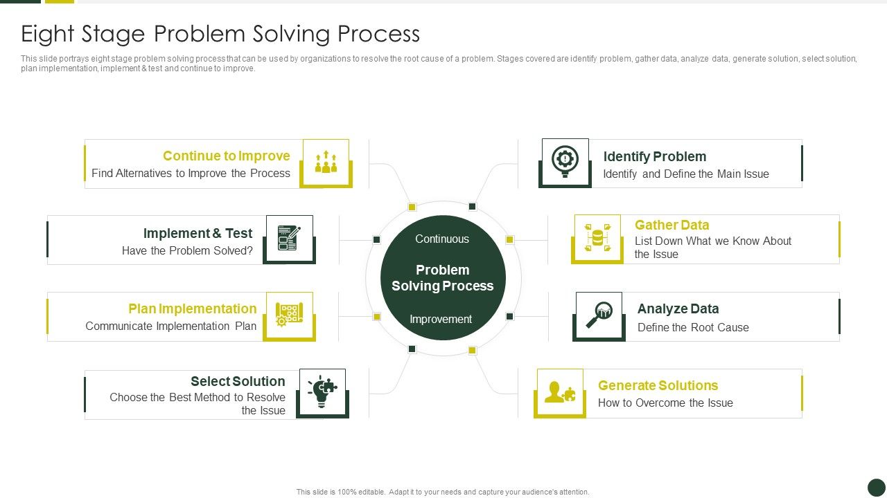 Quality_Management_Plan_Templates_Set_2_Eight_Stage_Problem_Solving_Process_Rules_PDF_Slide_1.jpg