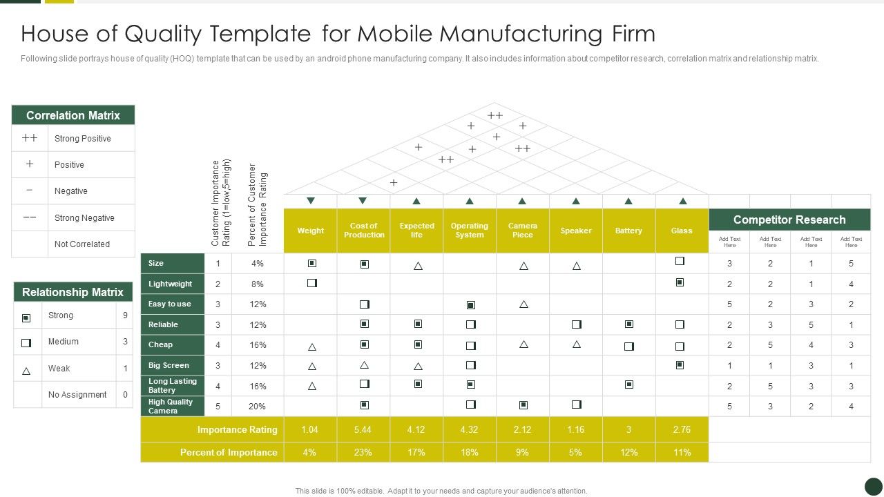 Quality_Management_Plan_Templates_Set_2_House_Of_Quality_Template_For_Mobile_Manufacturing_Firm_Designs_PDF_Slide_1.jpg