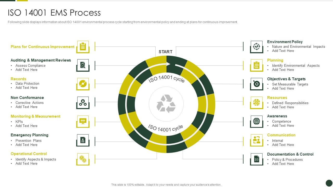 Quality_Management_Plan_Templates_Set_2_ISO_14001_EMS_Process_Pictures_PDF_Slide_1.jpg