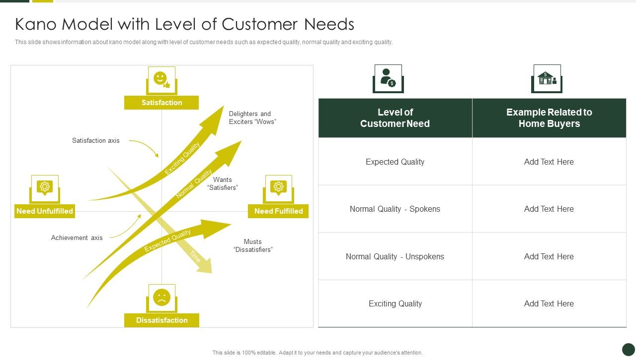 Quality_Management_Plan_Templates_Set_2_Kano_Model_With_Level_Of_Customer_Needs_Brochure_PDF_Slide_1.jpg