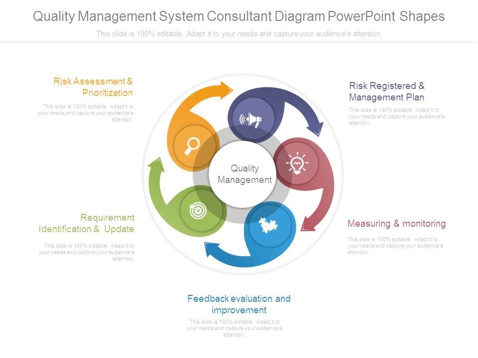 Quality_Management_System_Consultant_Diagram_Powerpoint_Shapes_1.jpg